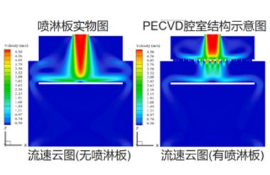 智能化解决方案